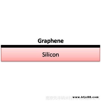 先豐納米xfnano高品質(zhì)硅基底石墨烯膜25cmx25cm單層