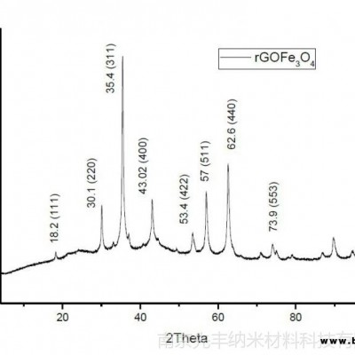 先豐納米xfnanoNanoinnovaFe3O4磁性石墨烯