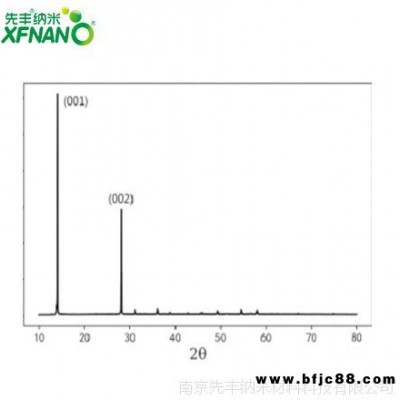 先豐納米xfnano高品質(zhì)鎳磷硫單晶25mm2磁性半導(dǎo)體類(lèi)石墨烯