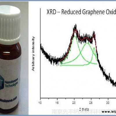 先豐納米xfnano高品質(zhì)進(jìn)口Nanoinnova還原石墨烯
