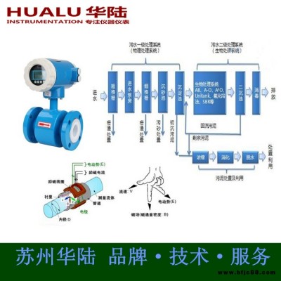 10寸PE管污水流量計(jì) dn250污水流量計(jì)量表價(jià)格