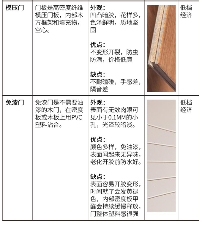 上海原木門 專業(yè)定做 廠價(jià)直銷示例圖9