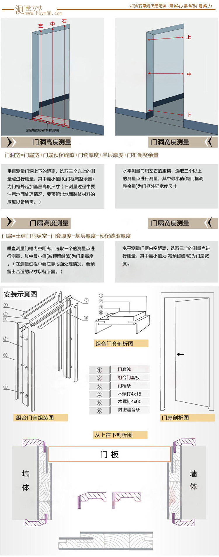 江蘇別墅實木門品牌排行榜示例圖9