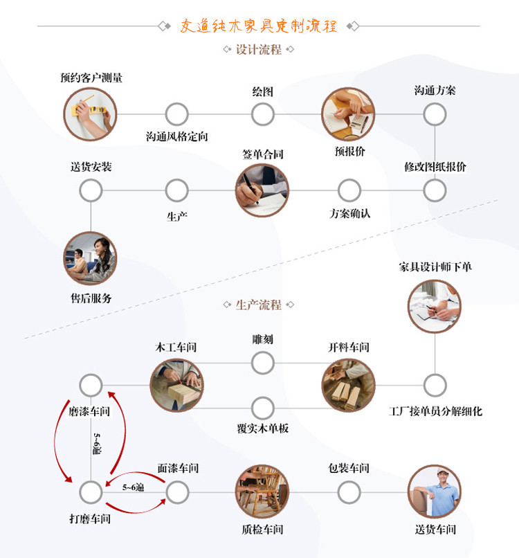 江蘇純實(shí)木門特價(jià)示例圖11
