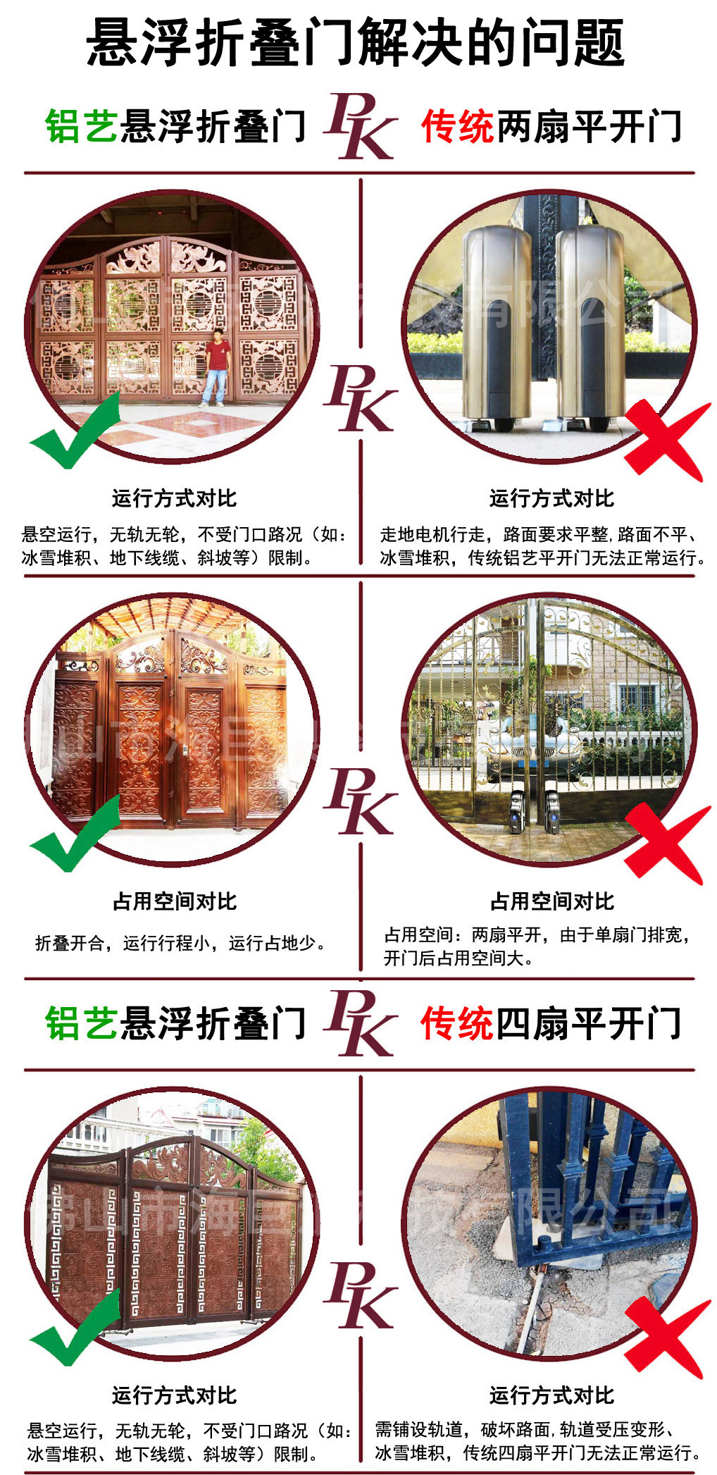 庭院懸浮折疊門 工廠平移門 戶外電動懸浮門 自動直線門示例圖4