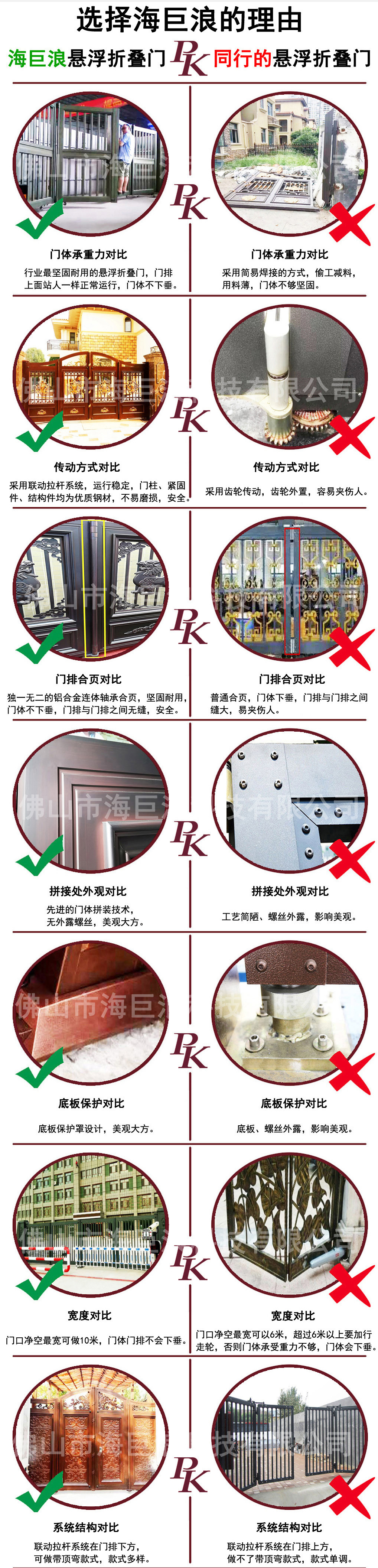 庭院折疊懸浮門 庭院平移門 庭院折疊門 庭院無軌折疊門示例圖2