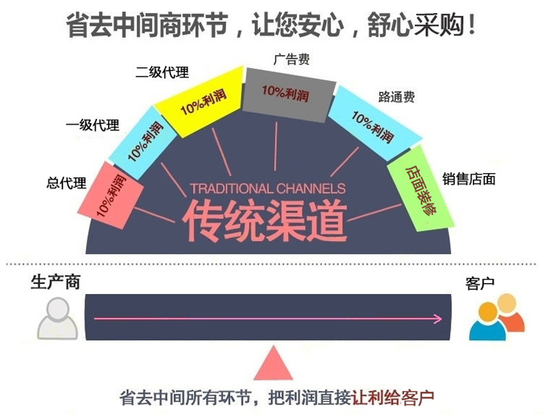 專(zhuān)業(yè)提供水泥瓷磚膠 瓷磚膠粘劑 防脫落瓷磚背膠示例圖9