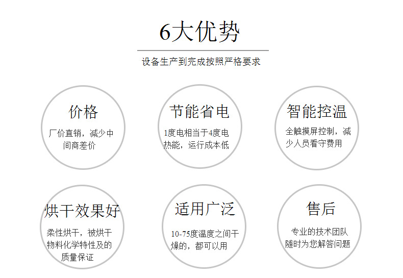 12P空氣能熱泵烘干機 常規采用擠塑板烘干房 保溫效果好 經久耐用示例圖3