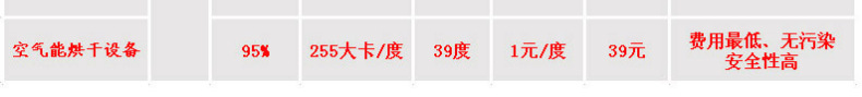 12P空氣能熱泵烘干機 常規采用擠塑板烘干房 保溫效果好 經久耐用示例圖14