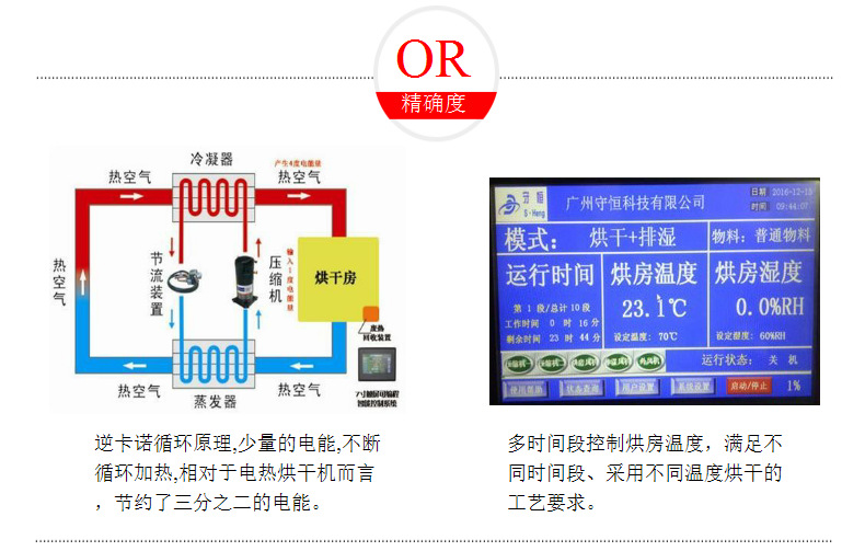 12P空氣能熱泵烘干機 常規采用擠塑板烘干房 保溫效果好 經久耐用示例圖15