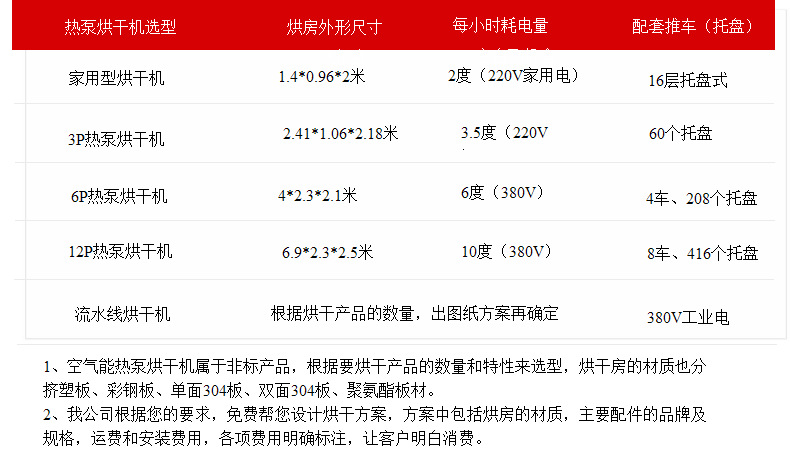 12P空氣能熱泵烘干機 常規采用擠塑板烘干房 保溫效果好 經久耐用示例圖5
