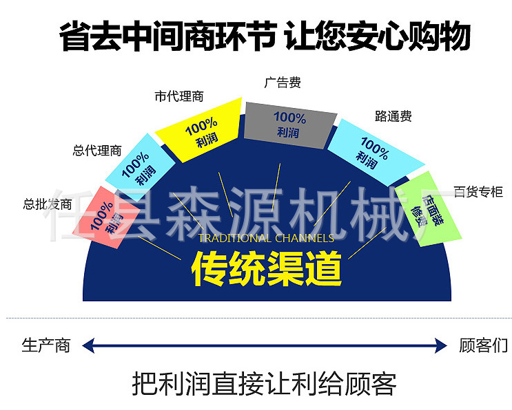 槽鋼周遭拋光除銹設備 【槽鋼表面除銹磨光機】定制機型示例圖14