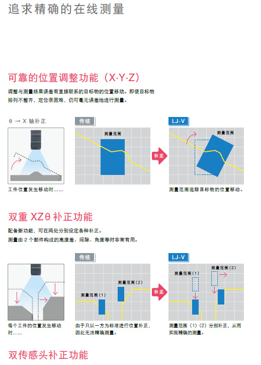 鋼帶缺陷測量儀 鋼帶平整度測量儀 鋼帶質量在線檢測儀示例圖9