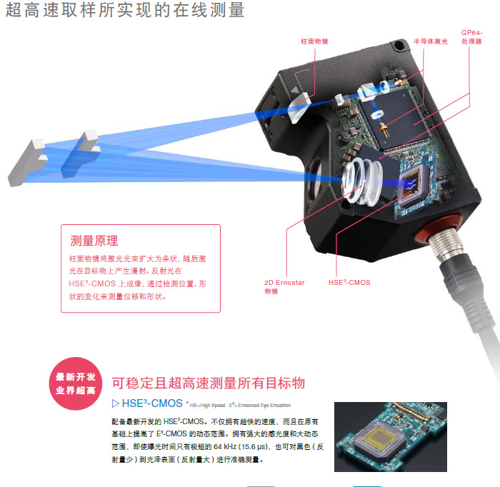 鋼帶缺陷測量儀 鋼帶平整度測量儀 鋼帶質量在線檢測儀示例圖5