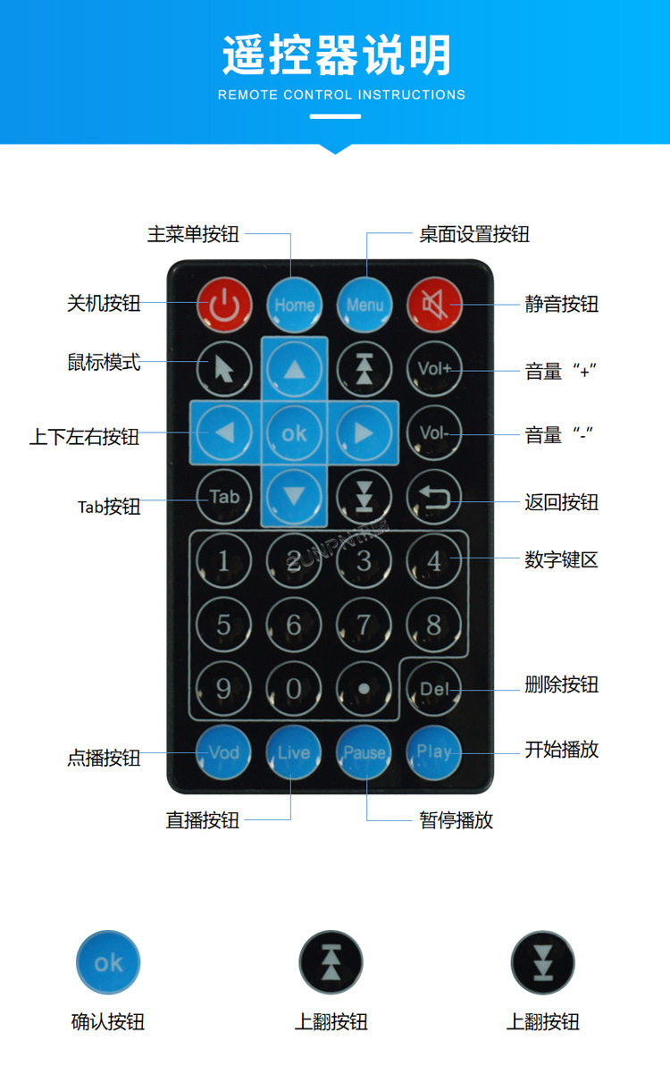 E-遙控器說明.jpg