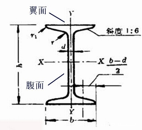 云南省Q235B 50a#工字鋼怎么賣，瑞麗工字鋼加工折彎零售價格示例圖10