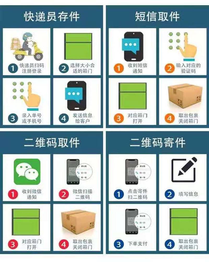 新疆快遞柜智能快遞柜工廠鍍鋅鋼板
