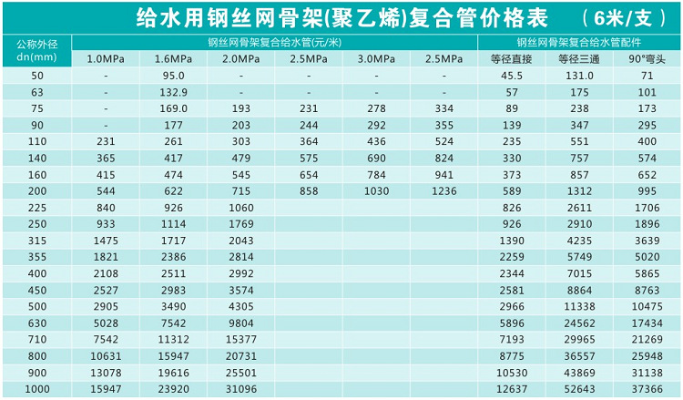 成都給水用鋼絲網(wǎng)骨架復(fù)合管批發(fā) 四川鋼絲網(wǎng)骨架塑料復(fù)合管