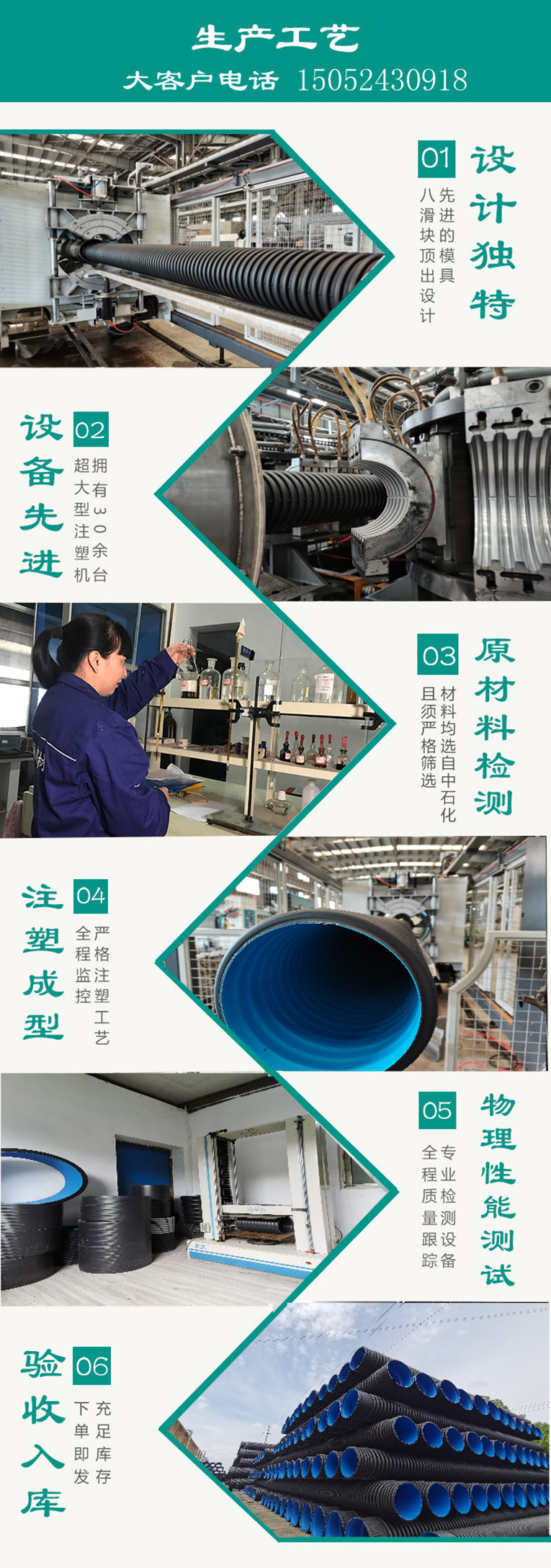 pe波紋管廠家 正林依道豐 雙壁波紋管生產(chǎn)廠家   市政道路   DN600雙壁波紋管hdpe 現(xiàn)貨供應批發(fā)示例圖3
