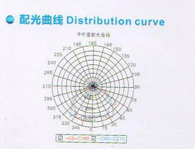 廠家供應(yīng)三防燈架，防水IP65LED三防燈支架，出口三防燈套件示例圖1