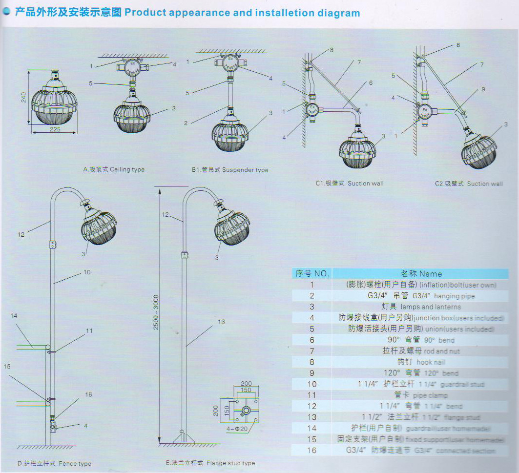 廠家供應(yīng)三防燈架，防水IP65LED三防燈支架，出口三防燈套件示例圖2