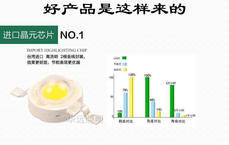 LED水底燈防水魚水池燈3W6W9W12W18W24W水下燈噴泉燈水里射燈七彩示例圖4
