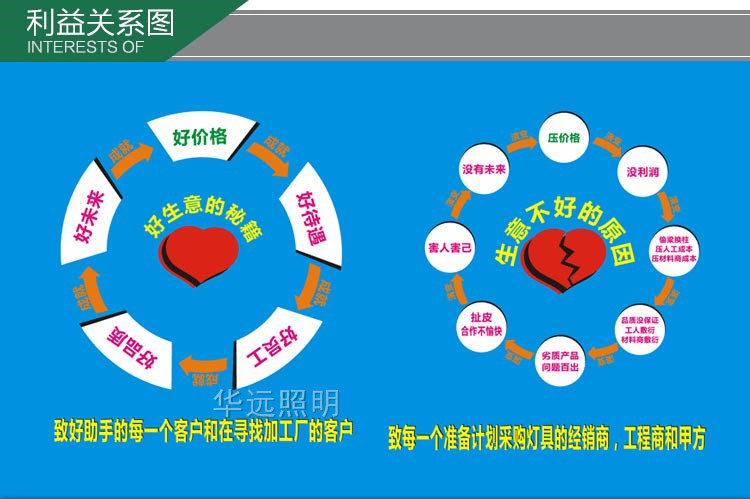 LED水底燈防水魚水池燈3W6W9W12W18W24W水下燈噴泉燈水里射燈七彩示例圖17