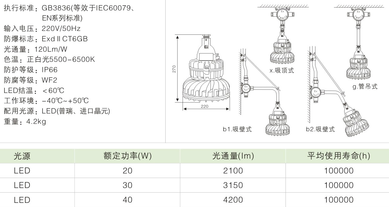 XHD610-LEDBLED-9123防爆燈20W30W40W廠用防爆吸頂燈/可加應(yīng)急示例圖6