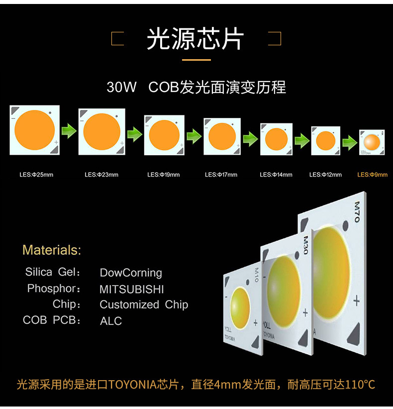 LED導軌軌道射燈50W服裝商場大功率COB可吸頂射燈軌道燈射燈 led示例圖6