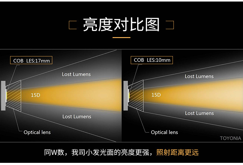 LED導軌軌道射燈50W服裝商場大功率COB可吸頂射燈軌道燈射燈 led示例圖4