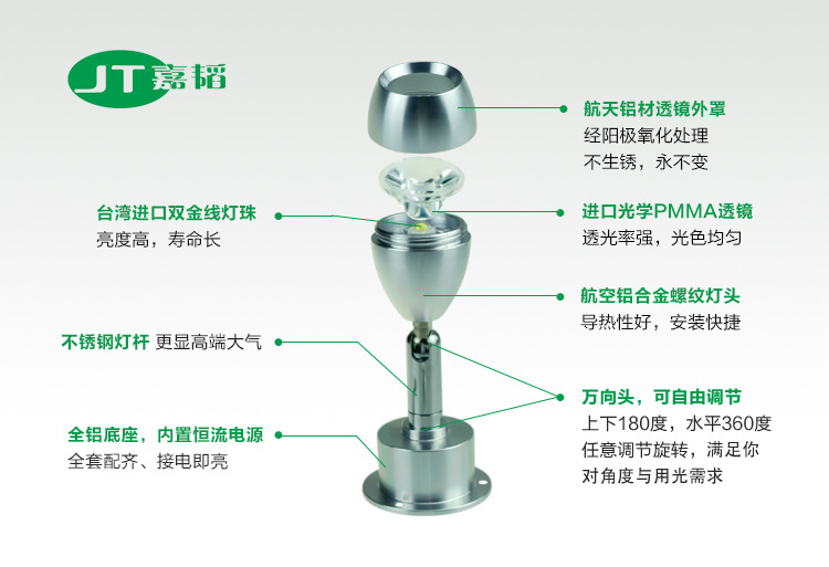嘉韜LED柜臺燈微型座式ED小射燈LED柜展燈LED珠寶射燈LED櫥柜燈1W示例圖3