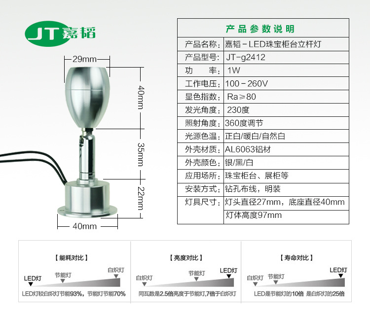 嘉韜LED柜臺燈微型座式ED小射燈LED柜展燈LED珠寶射燈LED櫥柜燈1W示例圖2