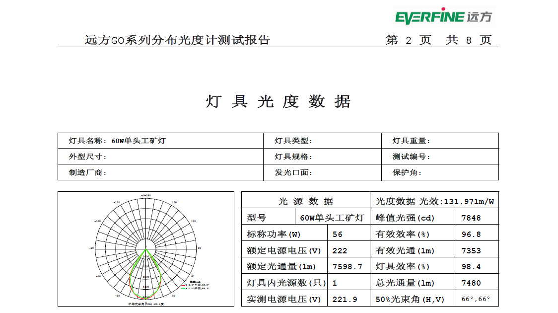 led投光燈 led泛光燈30w40W 50w 60W80w100w防水大功率戶外射燈示例圖6