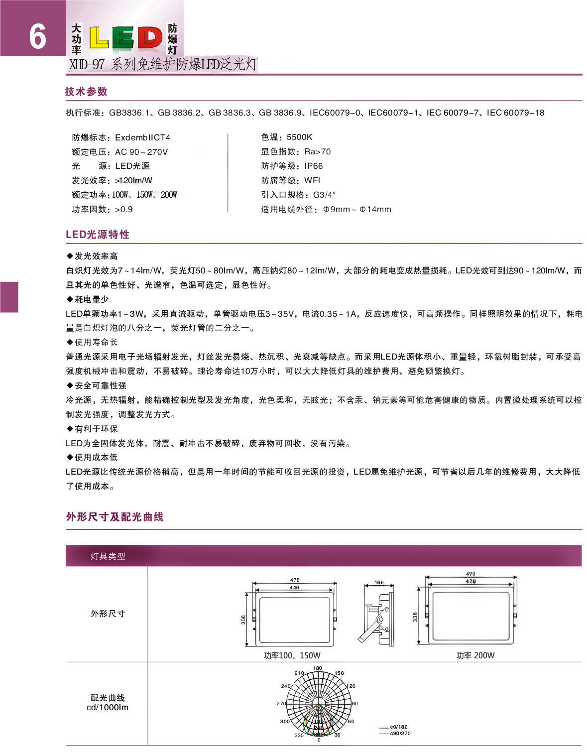 批發(fā) 防爆燈 應(yīng)急燈加氣站加油站平臺燈廠房燈100w200W防爆LED燈示例圖13