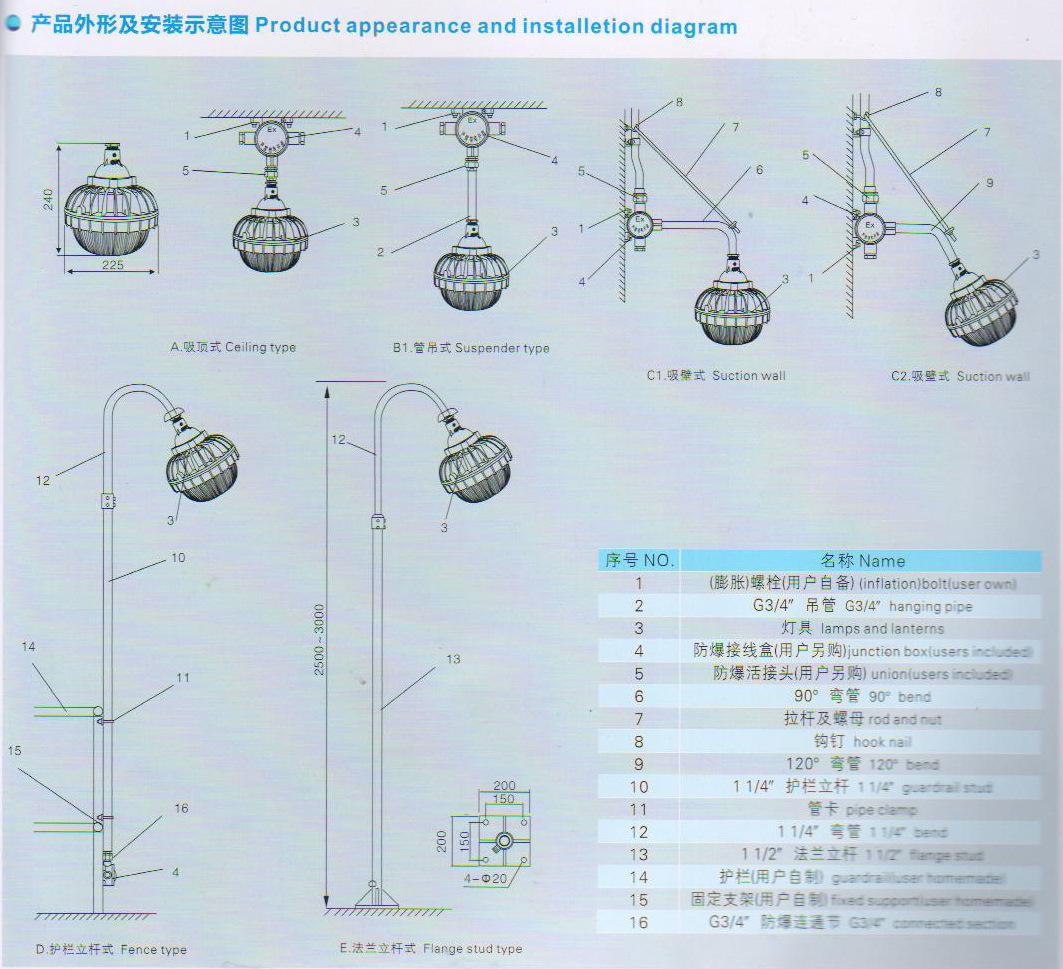 供應普瑞斯BC9700 小功率LED防爆燈 10-40w 防眩光防爆燈 廠家示例圖2