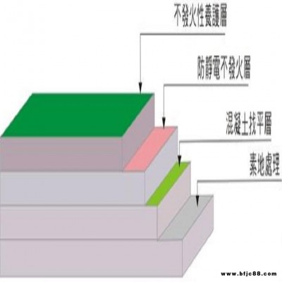 安順高強(qiáng)耐磨料/高強(qiáng)抗磨料廠家價(jià)格嘉信杰