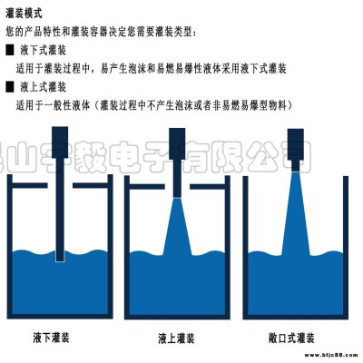 CCD河南自動(dòng)壓蓋灌裝機(jī)，稱重灌裝設(shè)備廠家，蘇州液體灌裝機(jī)，昆山宇毅衡器廠家