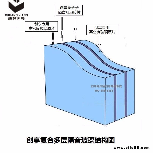 三層夾膠玻璃窗，專業靜音門窗。做靜音門窗的專家