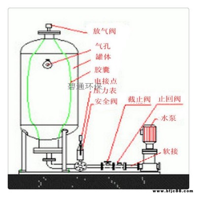 湖南不銹鋼定壓補水裝置 定壓補水控制箱 地源熱泵補水機組批發