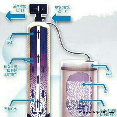 石家莊碧通廠家定制 吉林 軟水器樹脂001X7 001X7樹脂
