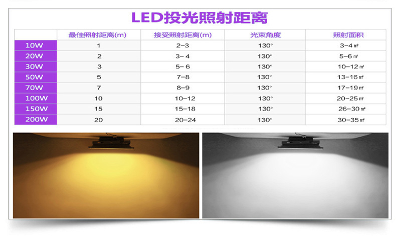 LED戶外投光燈廣告照明泛光燈投射燈工程專用地埋投光燈50W示例圖20