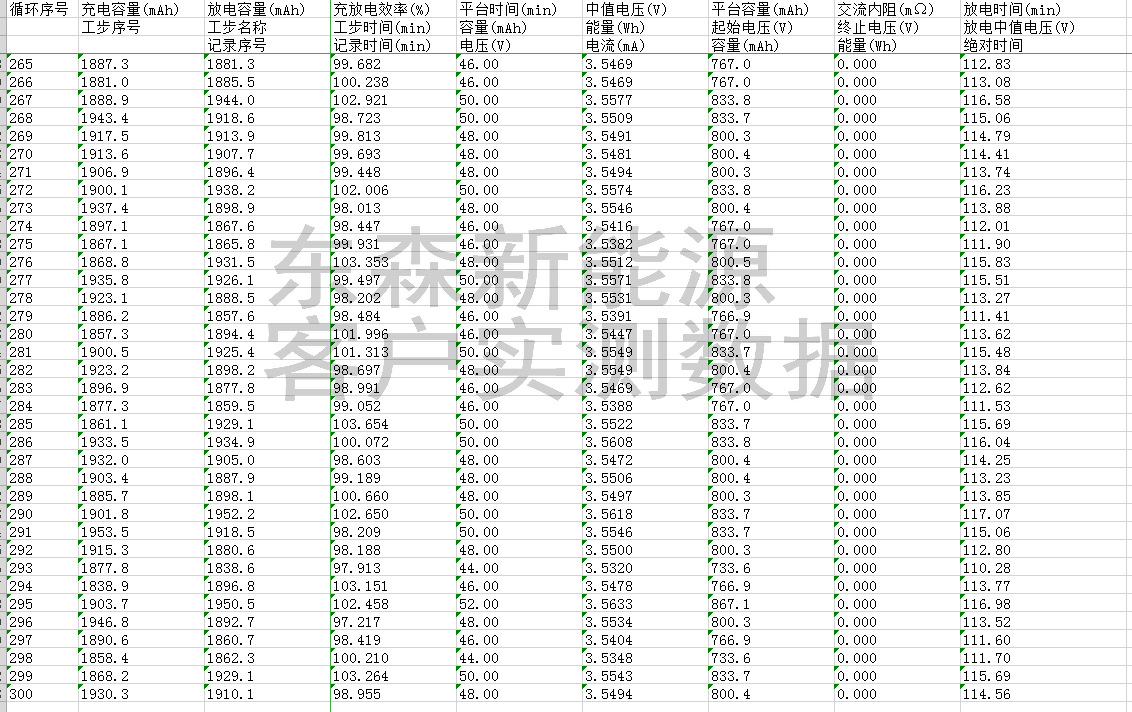 廠家提供電動工具18650鋰電池 電動掃地機鋰電池 儀表設備鋰電池示例圖10