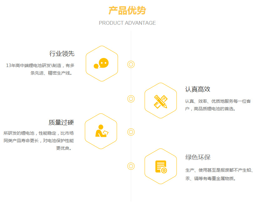 廠家定制7.4v4000mah鋰電池18650充電鋰電池組 應(yīng)急燈音箱專用示例圖3