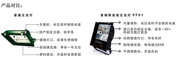 廠家批發(fā)250W金鹵燈400W泛光燈防水防塵燈高壓鈉燈具工廠投光燈示例圖7