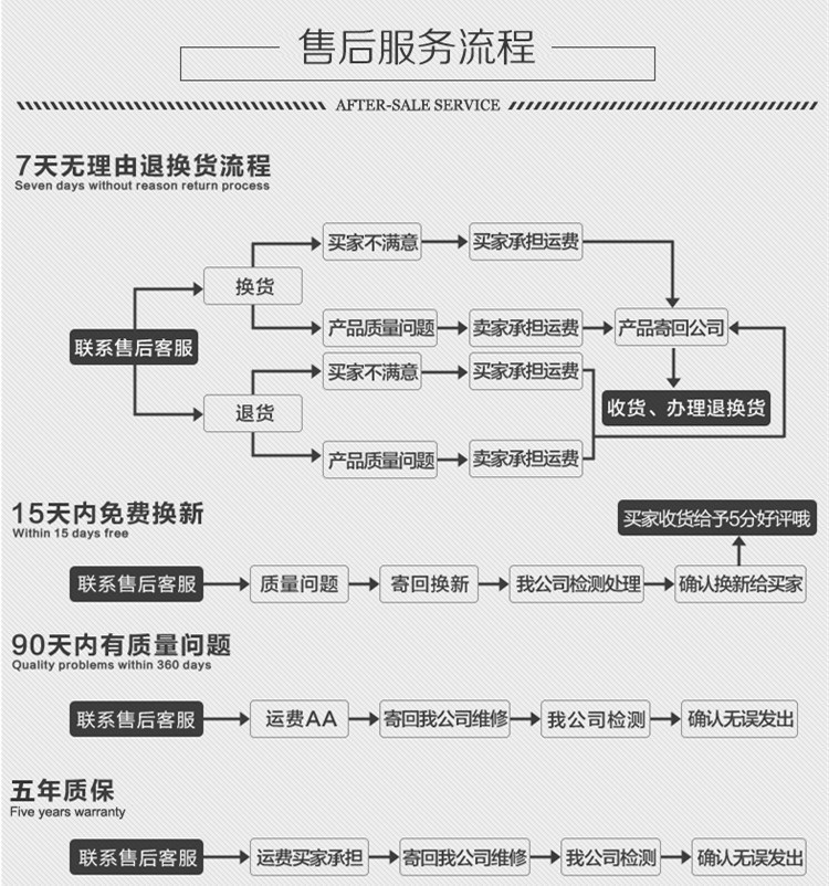 太陽能路燈 太陽能壁燈圍墻燈led庭院燈景觀燈小區路燈防水家用示例圖10
