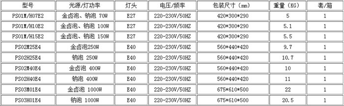 生產廠家批發供應普瑞斯 400w投光燈 圓形投光燈 金鹵投光燈示例圖2