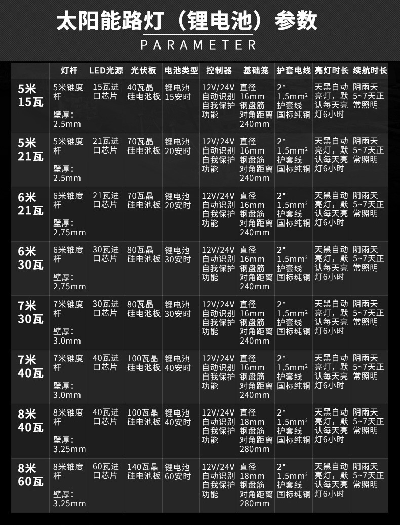 太陽能路燈一體化 6米7米30W40W 太陽燈路燈led 太陽能路燈分體環(huán)保太陽能路燈新農(nóng)村led室外道路燈防水小區(qū)路燈示例圖26