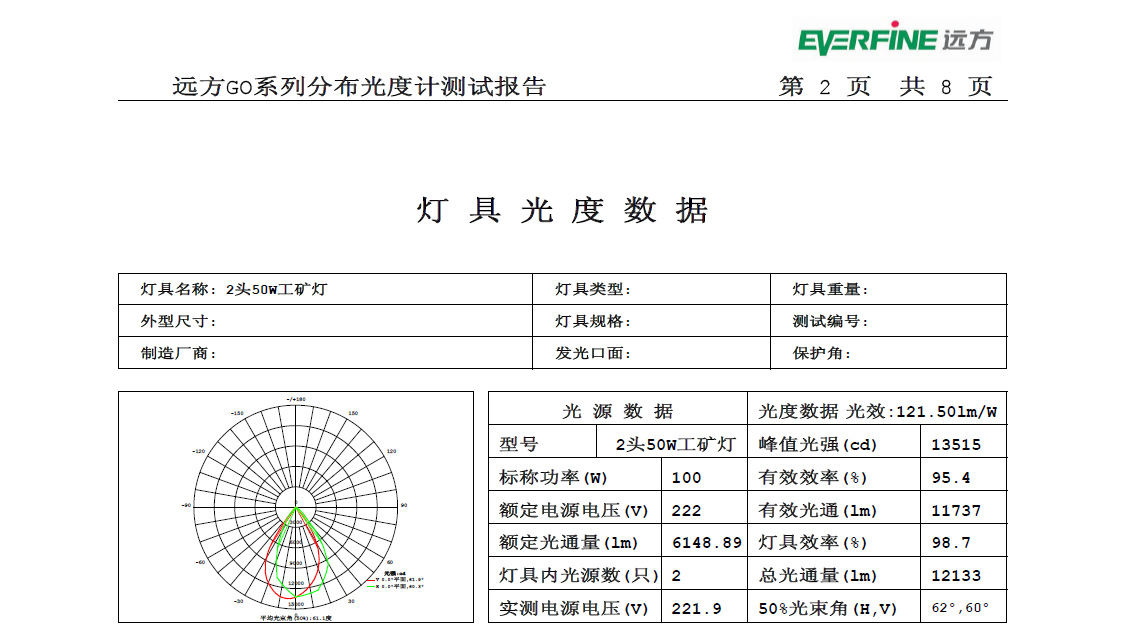 高光通雙模組 LED集成投光燈 80w 100w 光效高達120lm/wLED泛光燈示例圖4