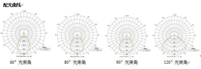 高光通雙模組 LED集成投光燈 80w 100w 光效高達120lm/wLED泛光燈示例圖6