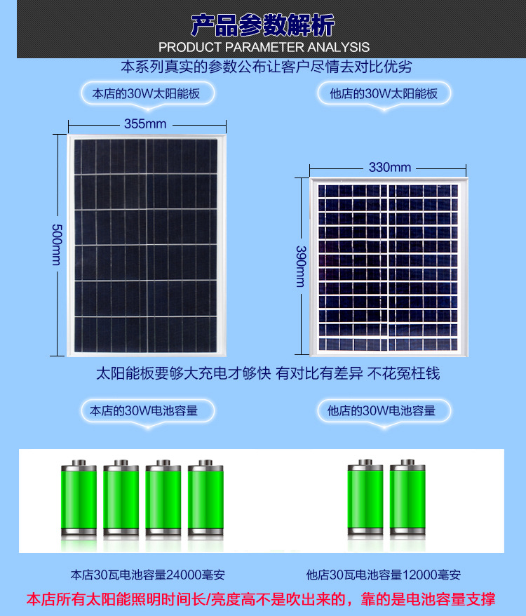 太陽能led路燈家用戶外超亮庭院燈新農(nóng)村小區(qū)別墅防水高桿道路燈示例圖8